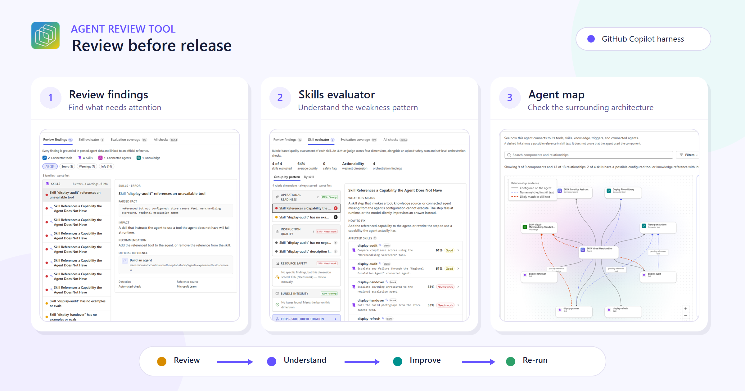 Copilot Studio 에이전트 검토와 Agent map을 보여주는 Agent Review Tool