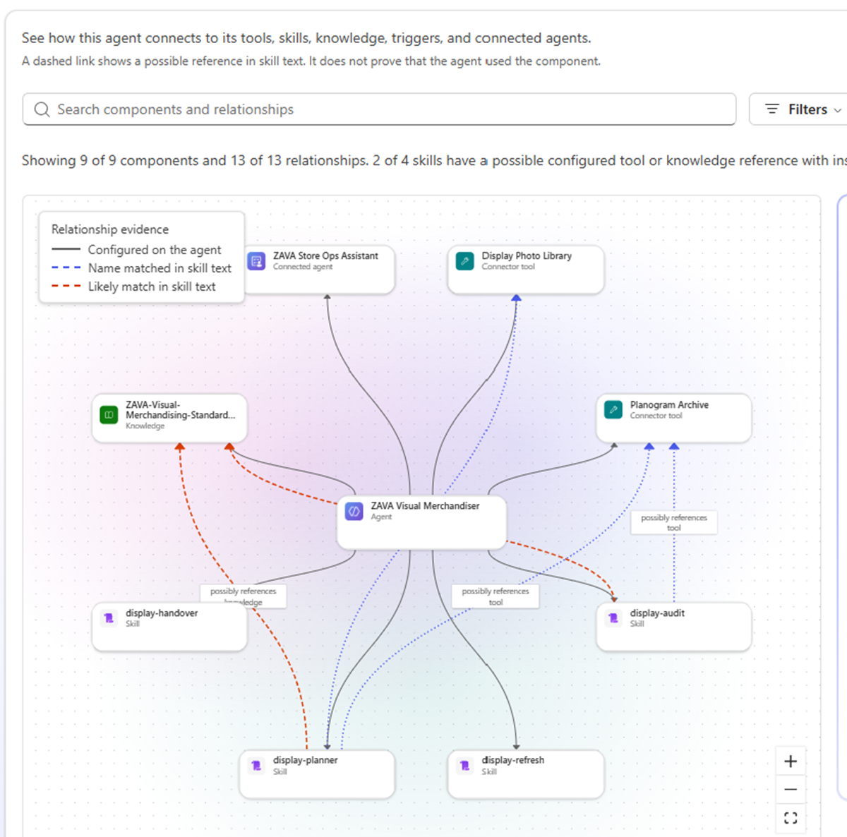 ZAVA Visual Merchandiser의 Agent map