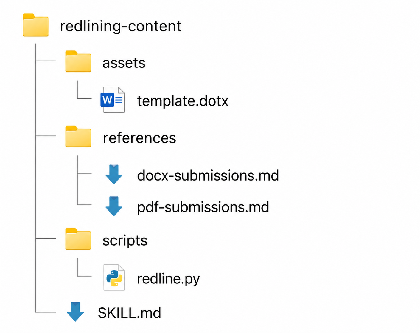 redlining-content Skill의 폴더 구조