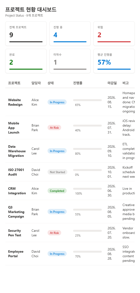 페이지에 추가된 대시보드