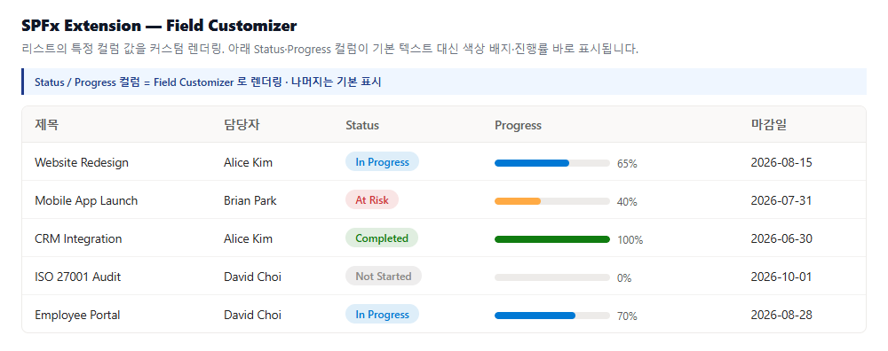 Field Customizer 데모