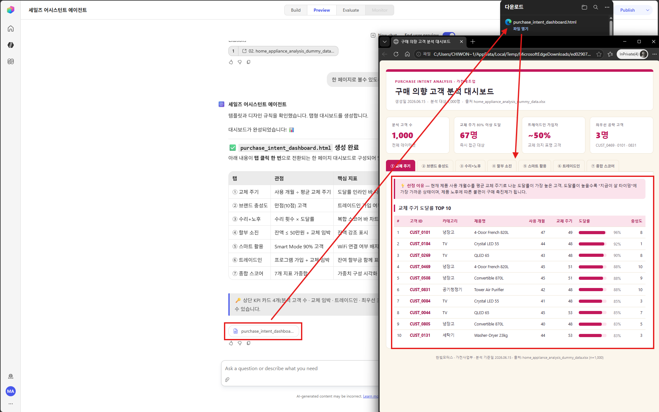 Test 창 — 분석 결과 표 / 생성된 대시보드 / 메일 미리보기